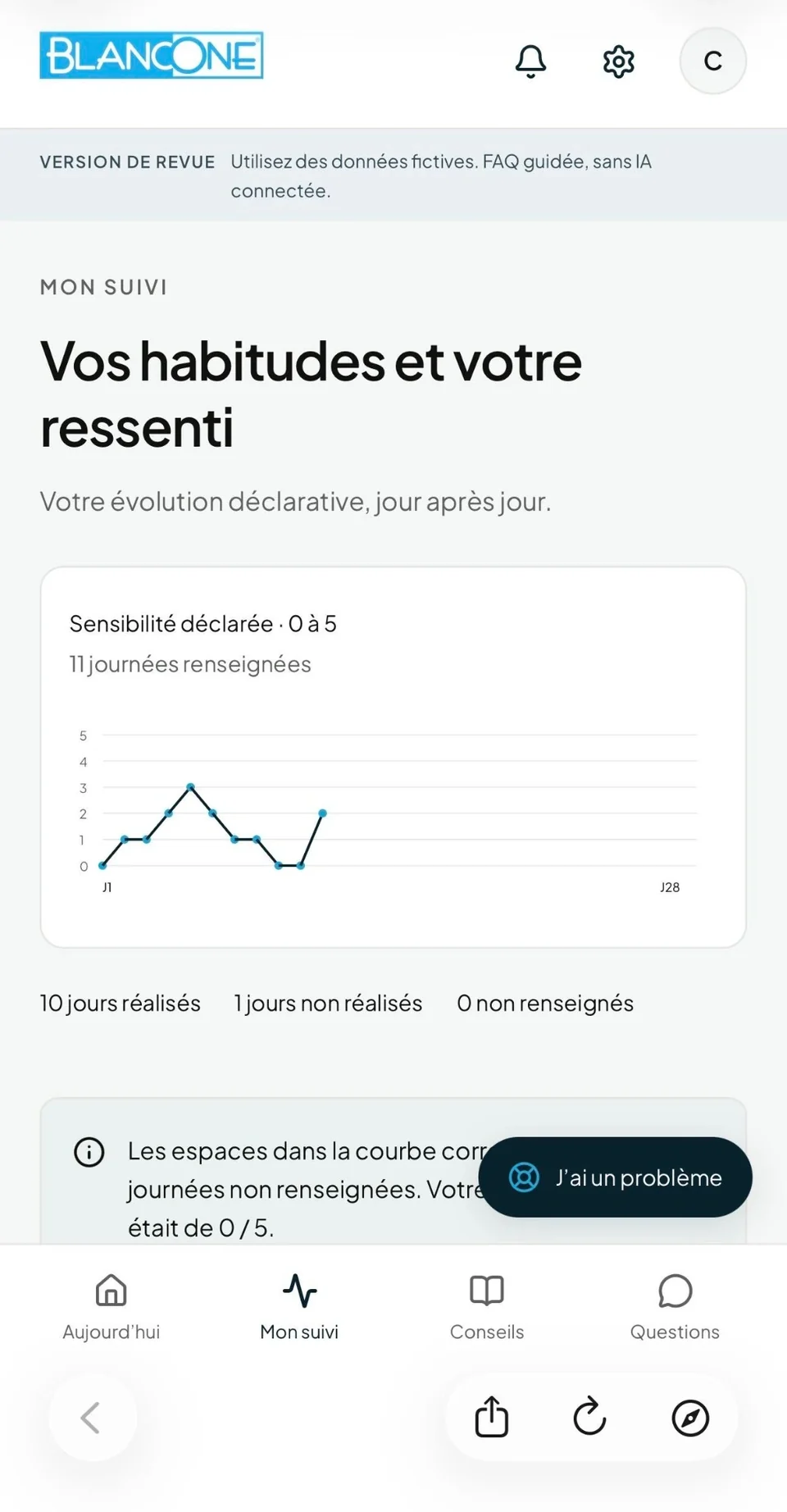 Courbe de sensibilité déclarée et suivi Whitening Assist